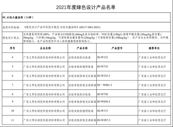 5.【0208新闻稿】多彩大地绿色为先,立邦8款环保<a target=