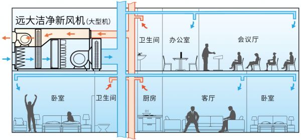 上海华亭宾馆感染事件启示:必须全新风