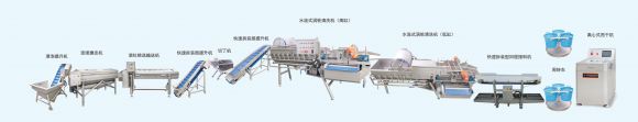 新兴荣福净菜加工设备:xinxingrongfu.com