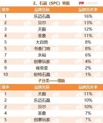 石晶（SPC）<a target=