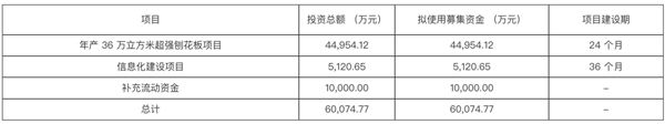 佳诺威IPO计划募资约6亿元人民币