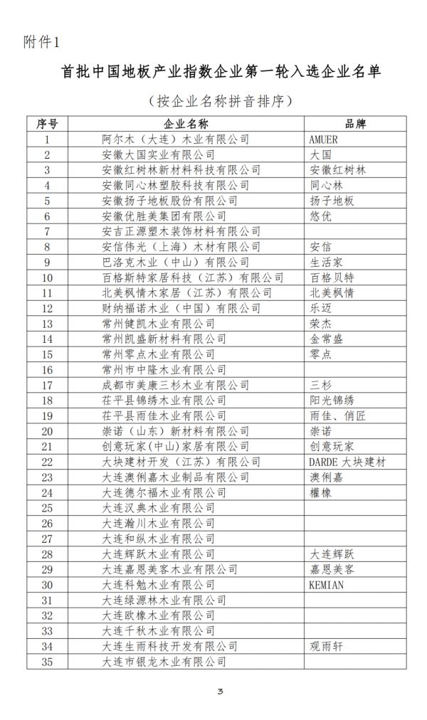 部分企业名单