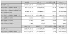 图片来源:华帝2021年度报告