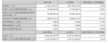 图片来源:华帝2021年度报告
