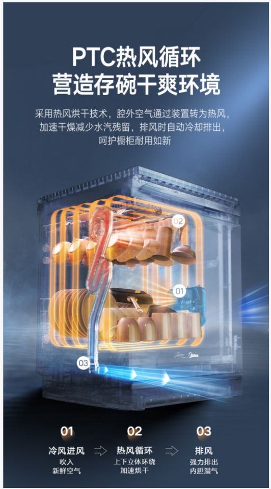 一京东大促福利享不停!美的极光洗碗机JV800S 一级水效洁净碗碟更