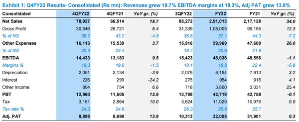舒适家居快讯｜亚洲涂料去年营收大增34%至38.38亿美元