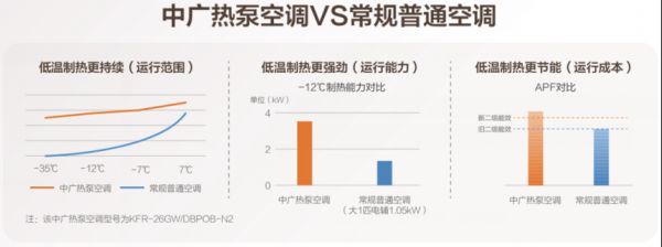 超级新品 中广欧特斯热泵空调“X3智尚”系列正式登场!601.png