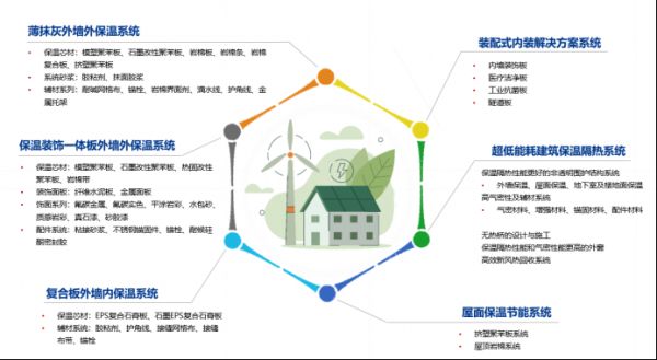 38.【0518 新闻稿 】建筑节能“新国标”正式实施，立邦为行业绿色低碳发展提供持续动能982.png