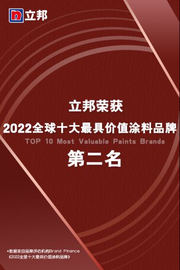 54.【0610新闻稿】立邦首次入选Brand Finance “2022全球十大最具价值<a target=
