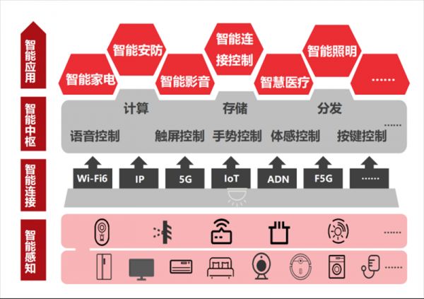 数字家庭2025白皮书解读稿630488.png