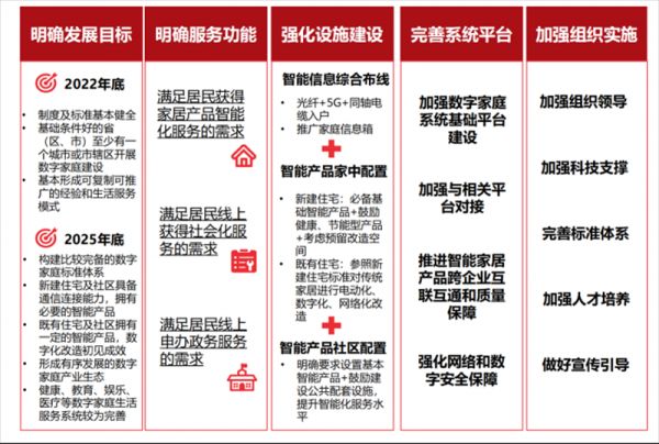 数字家庭2025白皮书解读稿6301624.png