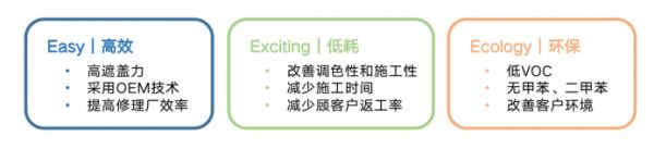 【0713新闻稿】立邦成为奇瑞新能源汽车修补<a target=