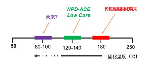 82.【0802新闻稿】立邦参加第十一届工程机械、农机涂装技术大会，详解高性能粉末<a target=