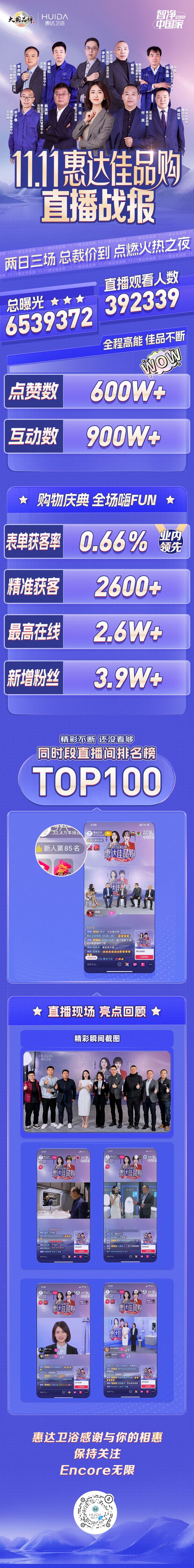 惠达卫浴解锁双十一营销新范式，“惠达佳品购”直播燃爆收官