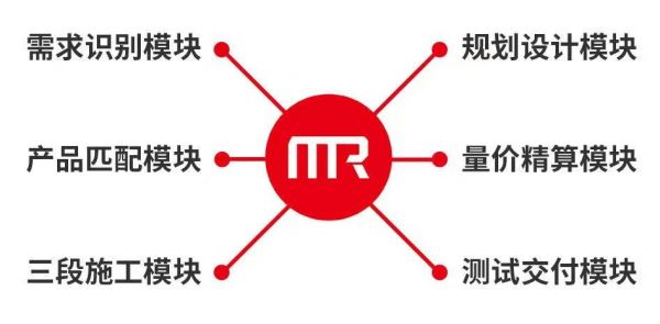 (鸿扬家装MR用户需求镜像实现体系)