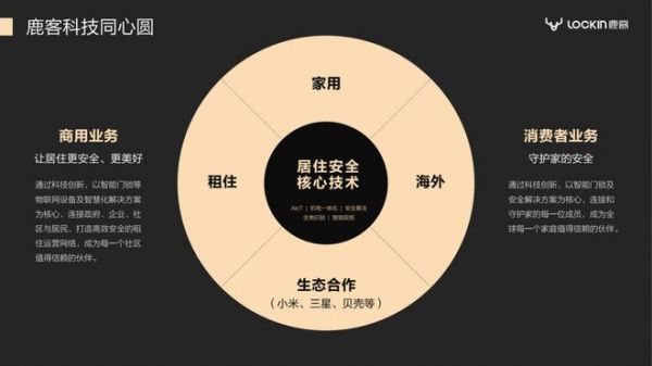 2023葵花专访-鹿客品牌副总裁陈嘉俊: 深耕静脉赛道,打造四大竞争壁垒