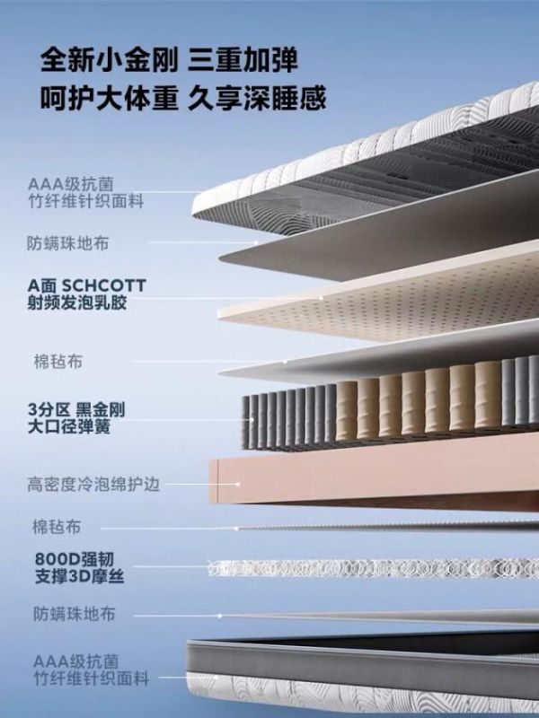 趣睡科技小金刚超大口径弹簧床垫,成为床垫年度黑马