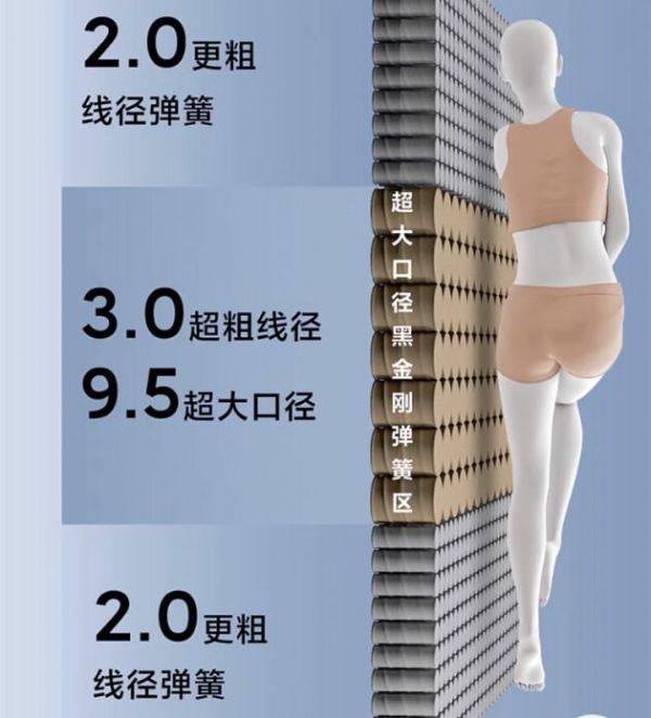 趣睡科技小金刚超大口径弹簧床垫,成为床垫年度黑马