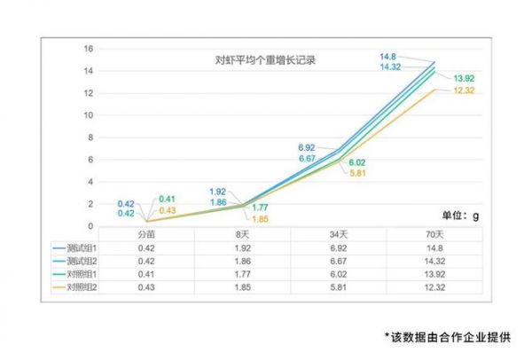 佛山照明养殖照明系统新突破,对虾产量猛增20%!
