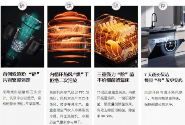 D70集成洗碗机荣获成功设计大奖!D70全新定义洗碗机