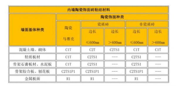 家庭装修瓷砖胶如何选择