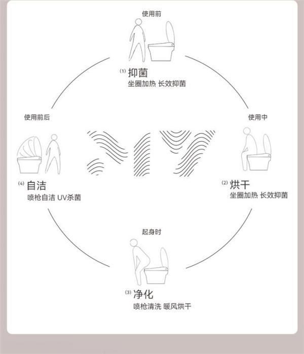 让她比理想更洁净|瑞摩智能马桶阿德利全新上市