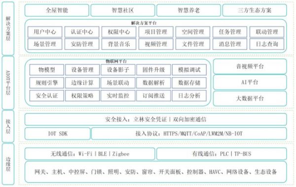 实力见证！立林科技荣获2023葵花奖五大重磅奖项！