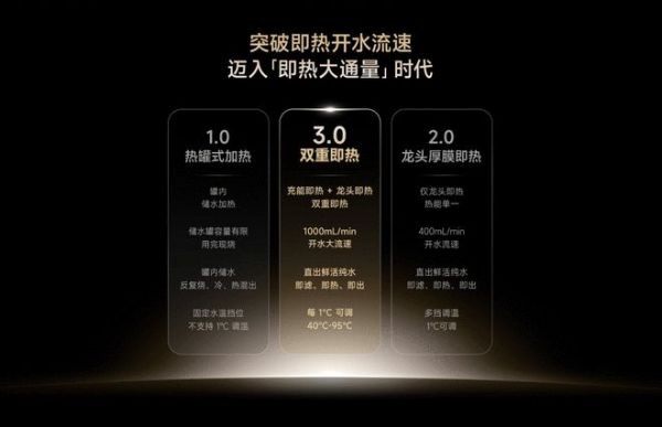 热水流速提升150%,米家即热净水器Q1000行业新标杆