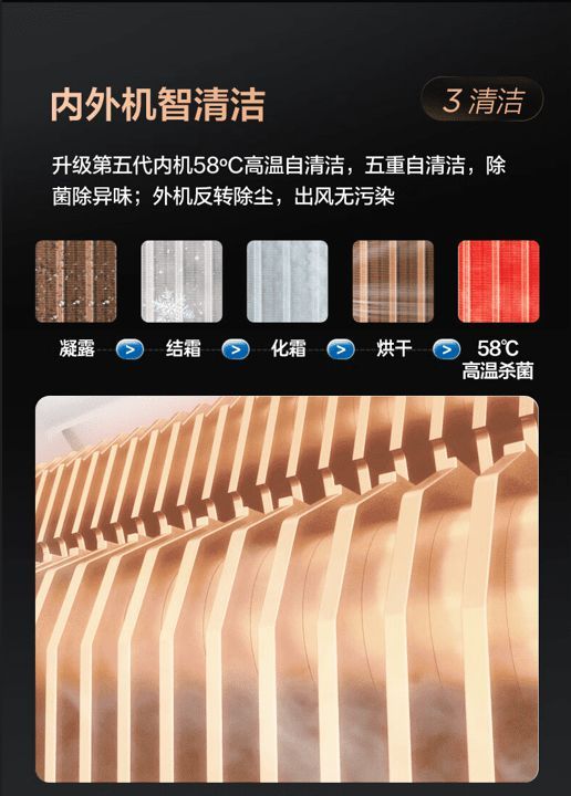 空气质量预警?TCL新风空调小蓝翼Ⅲ解锁呼吸新境界