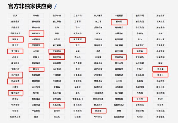 (以上标注部分企业)