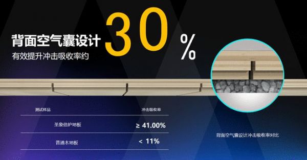 圣象2024新品推介 | 打造养老舒适圈，倍护科技<a target=
