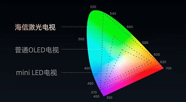 双十一电视选购攻略:更大尺寸、更沉浸体验、更健康护眼、更优服务