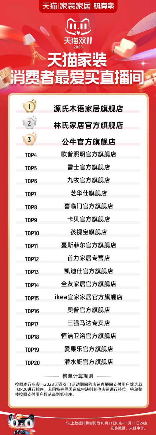 源氏木语双十一销售再创佳绩:线上线下全面开花,国民家居品牌崛起