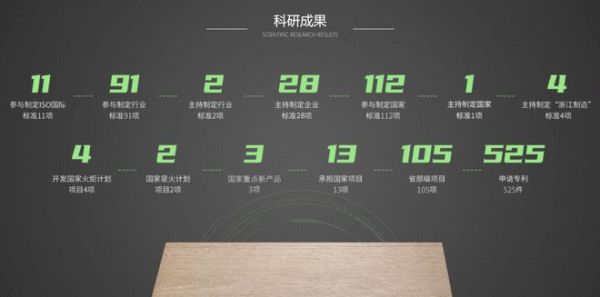 榜样的力量丨5年连开11家兔宝宝全屋定制门店,她入局整装业绩一路飙升!
