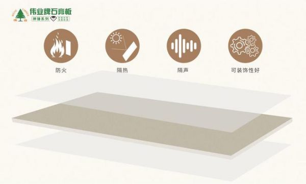 干货!什么是伟业牌石膏板神锤系列?