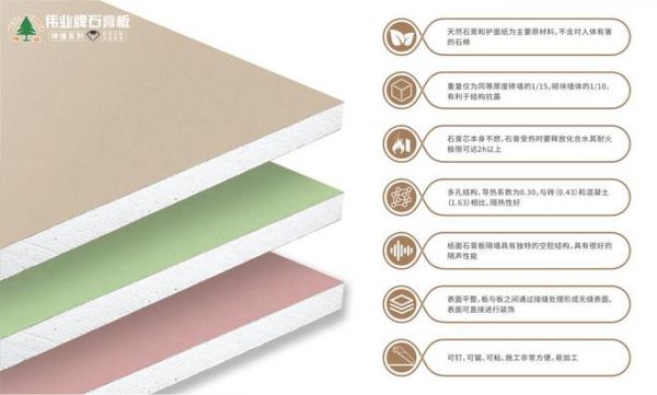 干货!什么是伟业牌石膏板神锤系列?