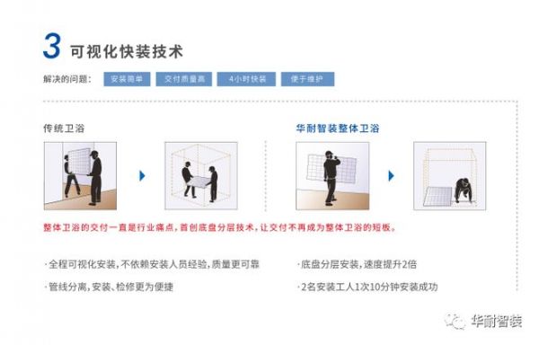 华耐智装瓷砖系列整体<a target=