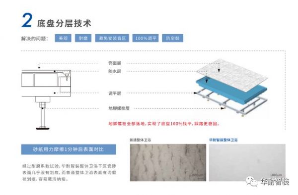 华耐智装SMC系列整体<a target=