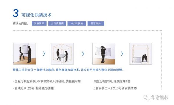 华耐智装SMC系列整体<a target=
