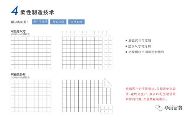 华耐智装SMC系列整体<a target=