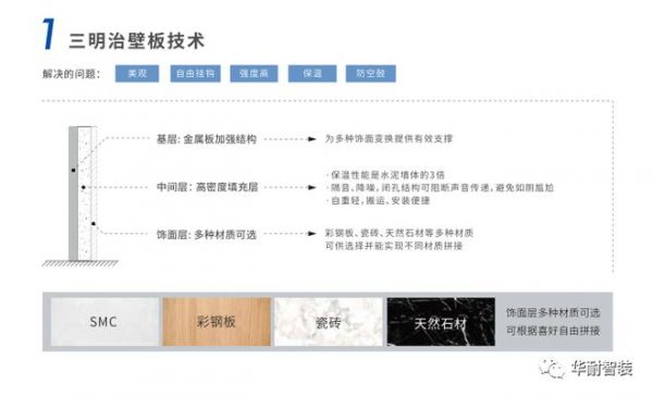 华耐智装SMC系列整体<a target=
