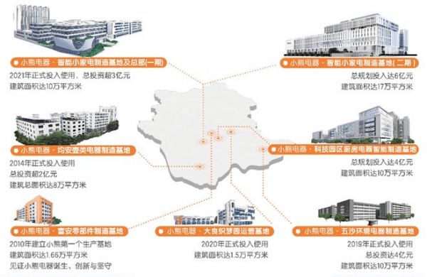 小熊电器的核心竞争力,是爱