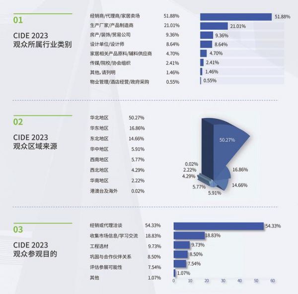 领跑的底气,抢跑的引擎 CIDE助力家居企业赢战2024!