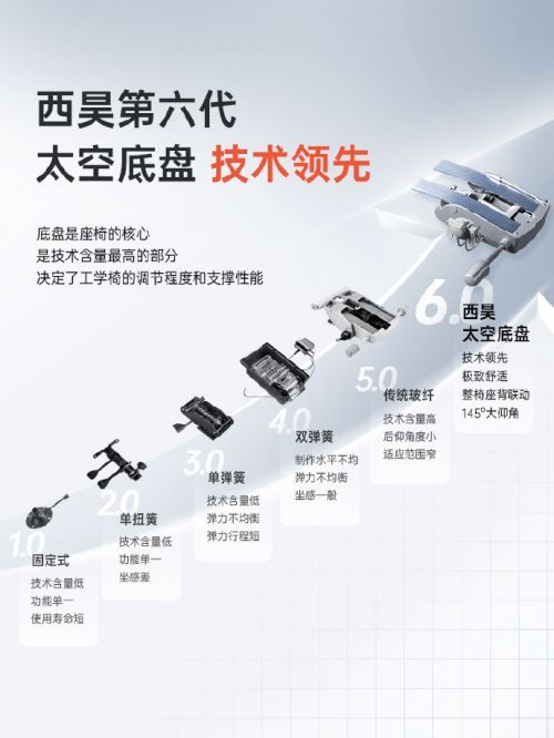 145°黄金大仰角,可以当床睡的人体工学椅到底有多酷!?