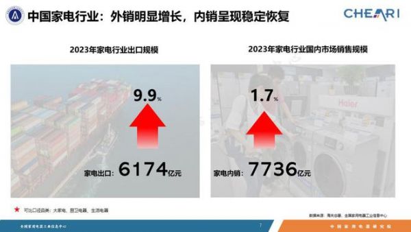 家电市场整体回稳向好,品类性能升级功能融合——《2023年中国家电行业全年度报告》发布