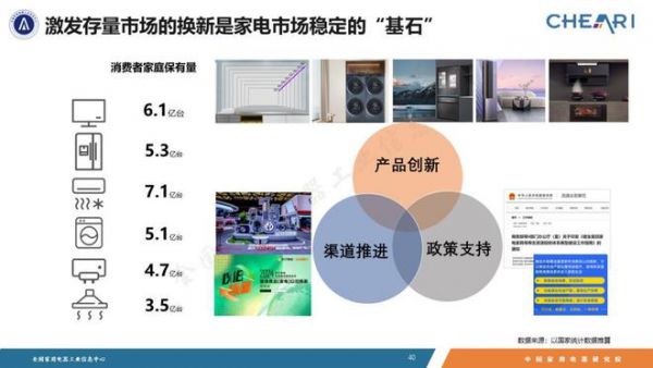 家电市场整体回稳向好,品类性能升级功能融合——《2023年中国家电行业全年度报告》发布