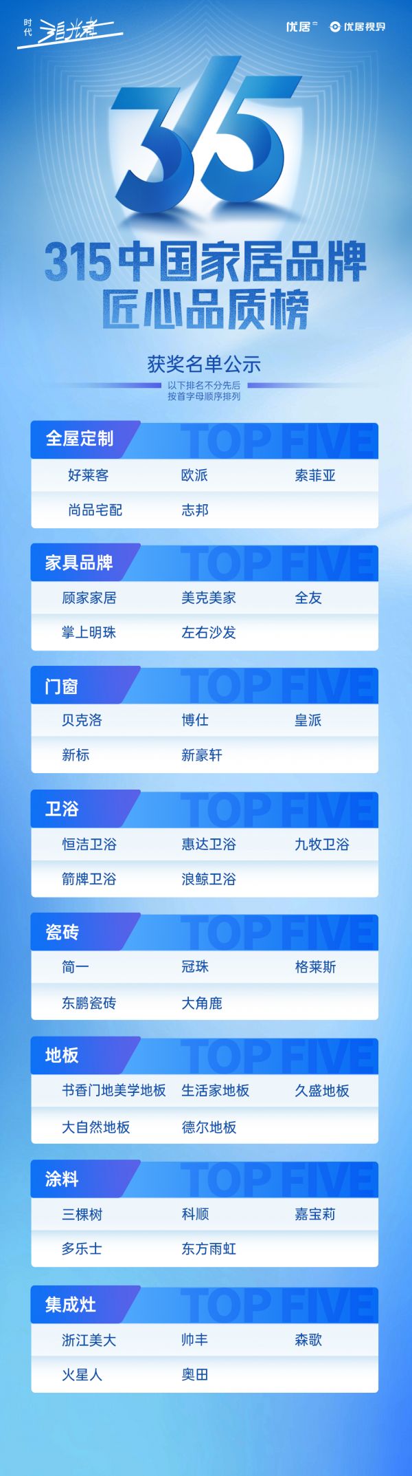 图形用户界面, 应用程序 描述已自动生成