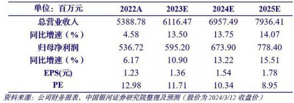 “最强黑马”志邦 还能坐稳整家定制第三把交椅吗?