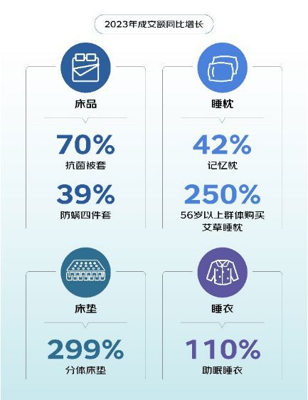 林氏睡眠连获两项行业大奖,健康睡眠助力美好生活