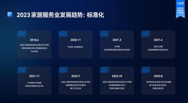 《2023家居服务行业洞察报告》出炉:市场规模突破千亿 服务需求逆势增长